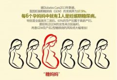 關(guān)于“糖篩”，你最想知道的9個問題！