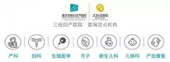 醫(yī)生，這些婦科病會(huì)不會(huì)影響生育？